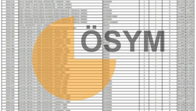 2025 KPSS Sonuçları Ne Zaman Açıklanacak? ÖSYM Takvimi Aydınlatıyor
