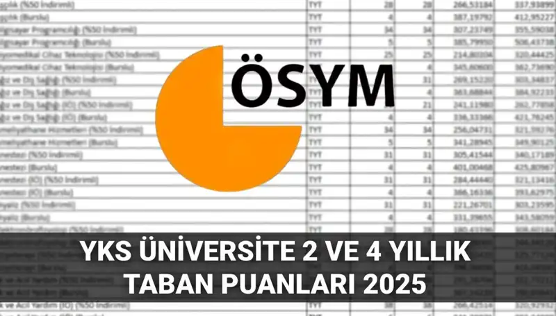 2025 YKS Taban Puanları: Hangi Puanla Hangi Üniversiteye Giriş Yapılır?